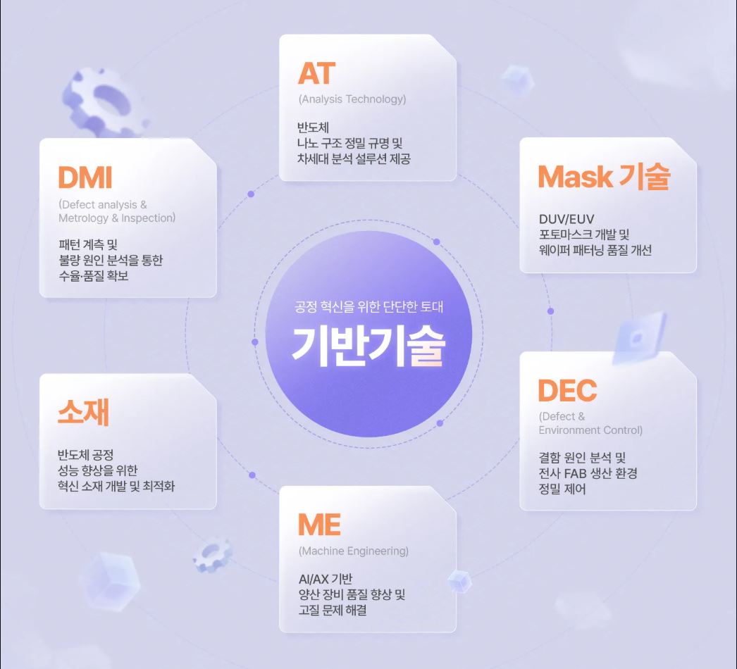 블록이미지