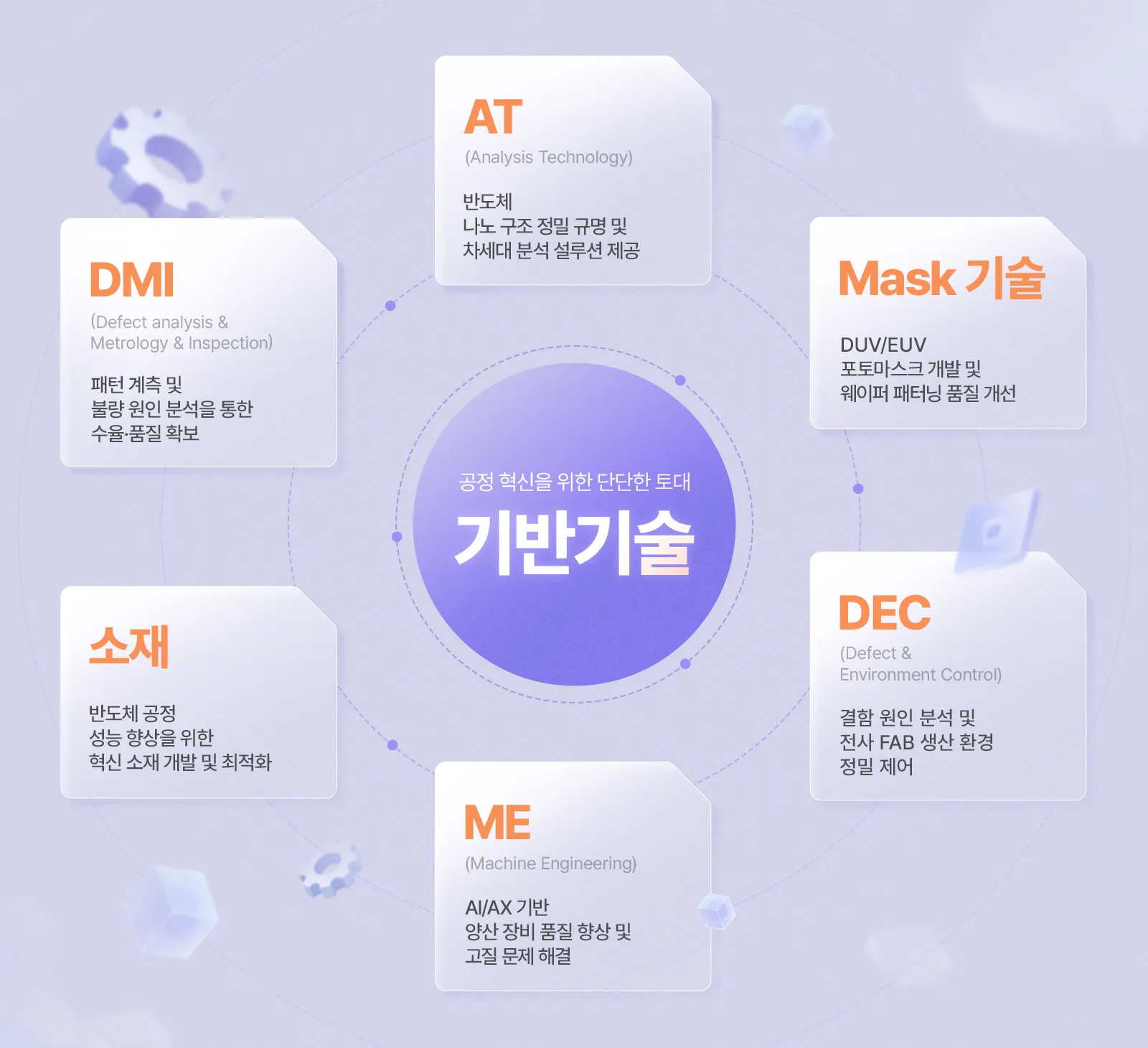 ▲ 기반기술 직무 내 세부 직무