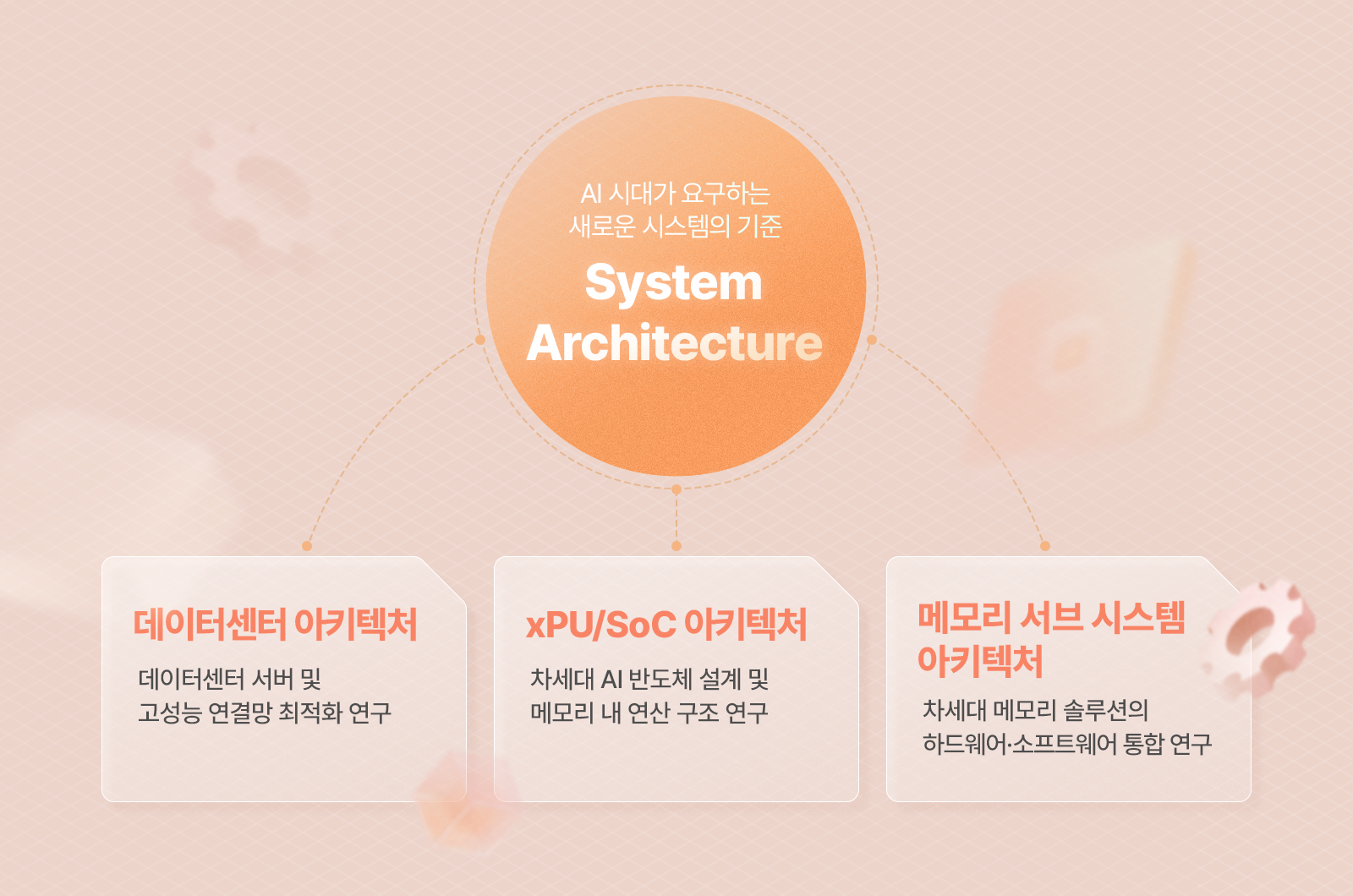 ▲ System Architecture 직무 내 세부 직무